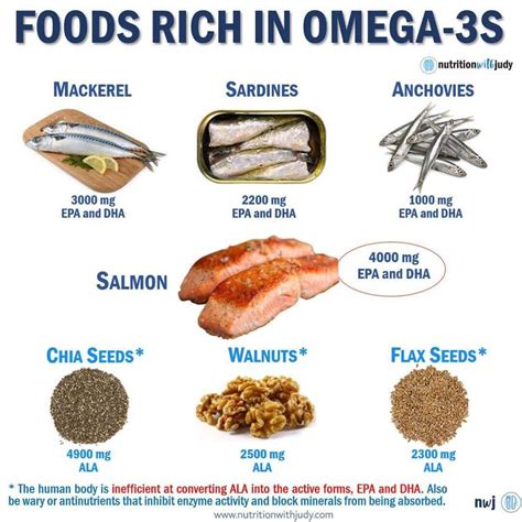 foods with ala omega 3.